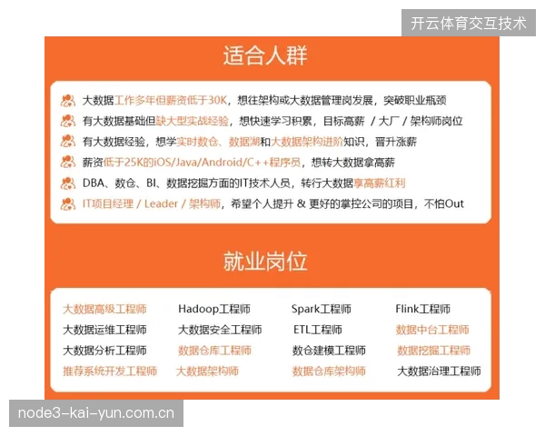 赛事物流数据接入显示，超四成跨城安保调度尚未实现全链路动态对齐